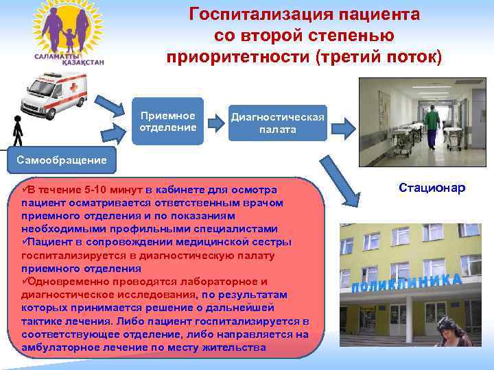      Госпитализация пациента     со второй степенью