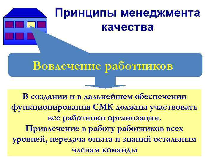 Принципы менеджмента качества Вовлечение работников В создании Принципы менеджмента качества Вовлечение работников В создании