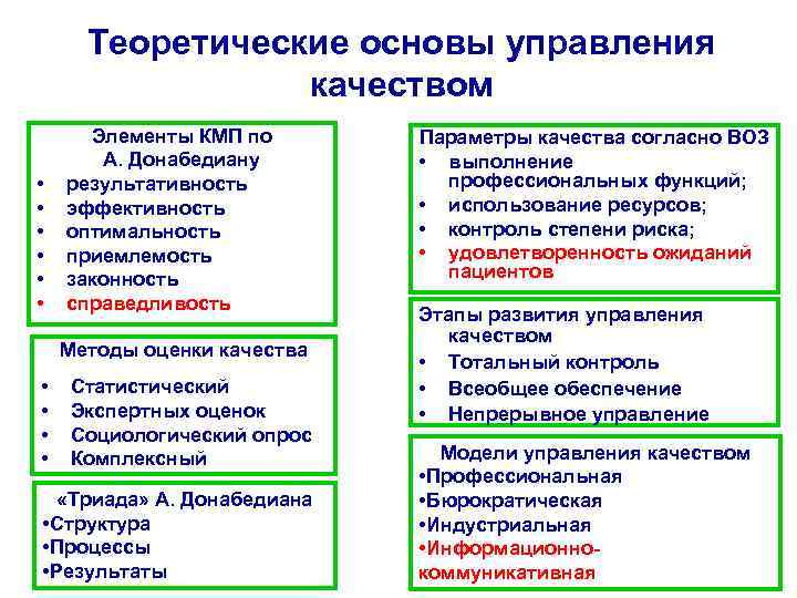 Теоретические основы управления качеством Элементы КМП по Параметры Теоретические основы управления качеством Элементы КМП по Параметры