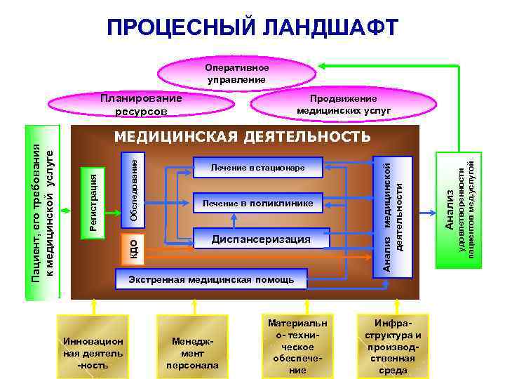 КДО Обследование КДО Обследование