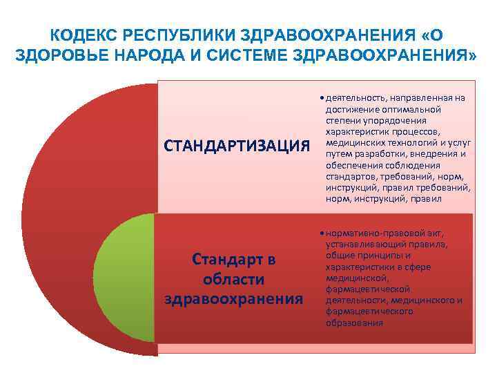 КОДЕКС РЕСПУБЛИКИ ЗДРАВООХРАНЕНИЯ «О ЗДОРОВЬЕ НАРОДА И СИСТЕМЕ ЗДРАВООХРАНЕНИЯ» КОДЕКС РЕСПУБЛИКИ ЗДРАВООХРАНЕНИЯ «О ЗДОРОВЬЕ НАРОДА И СИСТЕМЕ ЗДРАВООХРАНЕНИЯ»