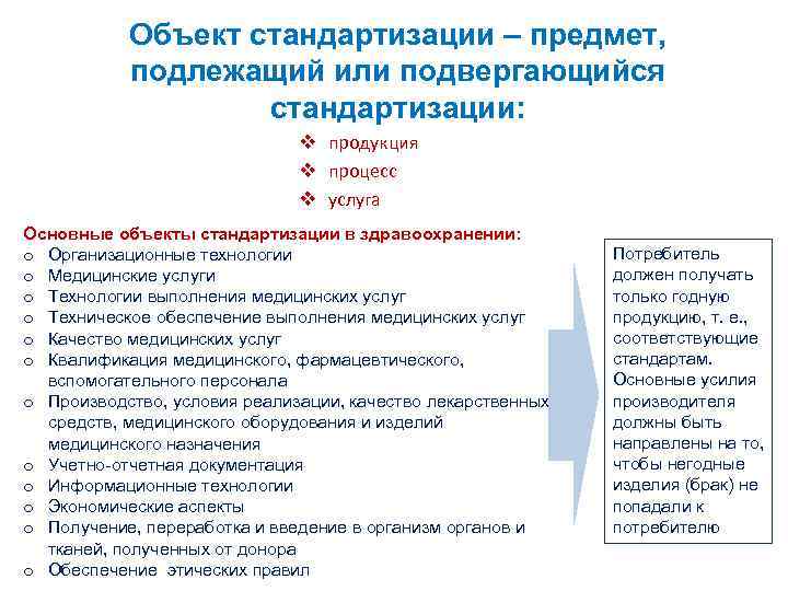 Объект стандартизации – предмет, подлежащий или подвергающийся Объект стандартизации – предмет, подлежащий или подвергающийся