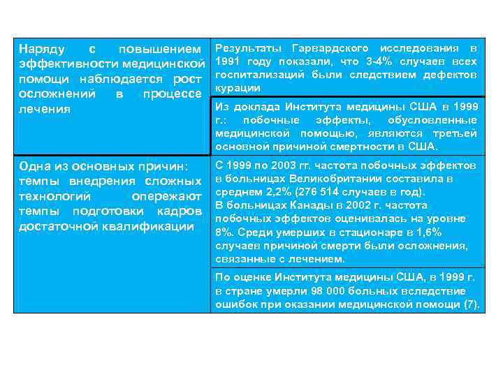 Наряду с повышением Результаты Гарвардского исследования в эффективности медицинской 1991 году Наряду с повышением Результаты Гарвардского исследования в эффективности медицинской 1991 году