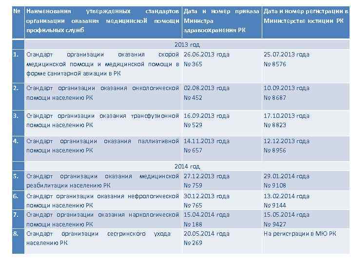 Стандарт даты. Утвержденных «стандартов работы администратора клиники».. Стандарты по датам. Приказы Дата, название, содержание. ФКГС, Дата.