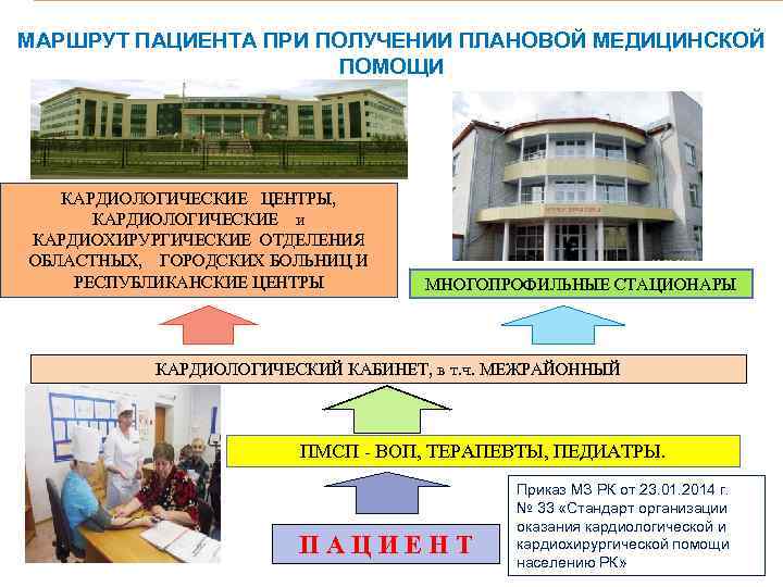 МАРШРУТ ПАЦИЕНТА ПРИ ПОЛУЧЕНИИ ПЛАНОВОЙ МЕДИЦИНСКОЙ ПОМОЩИ КАРДИОЛОГИЧЕСКИЕ ЦЕНТРЫ, МАРШРУТ ПАЦИЕНТА ПРИ ПОЛУЧЕНИИ ПЛАНОВОЙ МЕДИЦИНСКОЙ ПОМОЩИ КАРДИОЛОГИЧЕСКИЕ ЦЕНТРЫ,