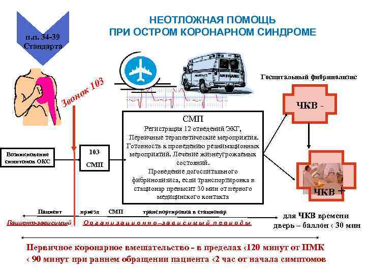 НЕОТЛОЖНАЯ ПОМОЩЬ п. п. 34 -39 НЕОТЛОЖНАЯ ПОМОЩЬ п. п. 34 -39