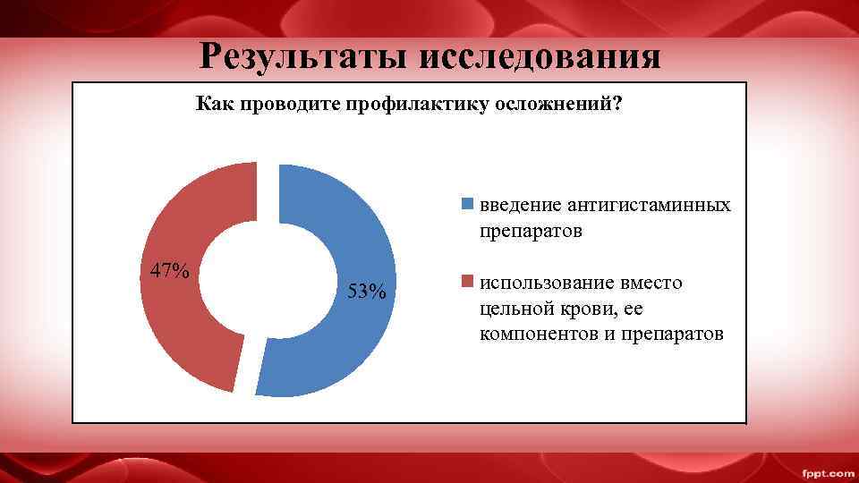  Результаты исследования  Как проводите профилактику осложнений?      введение