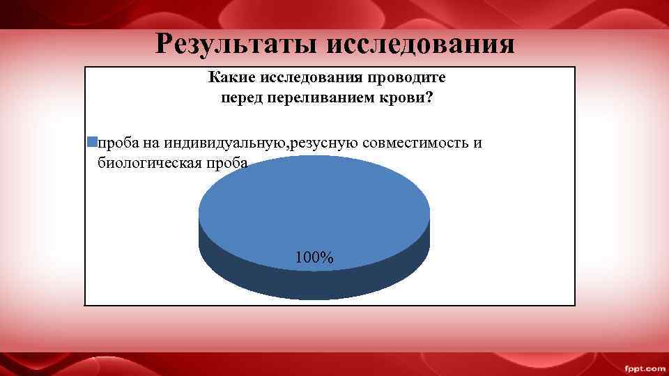   Результаты исследования   Какие исследования проводите    перед переливанием