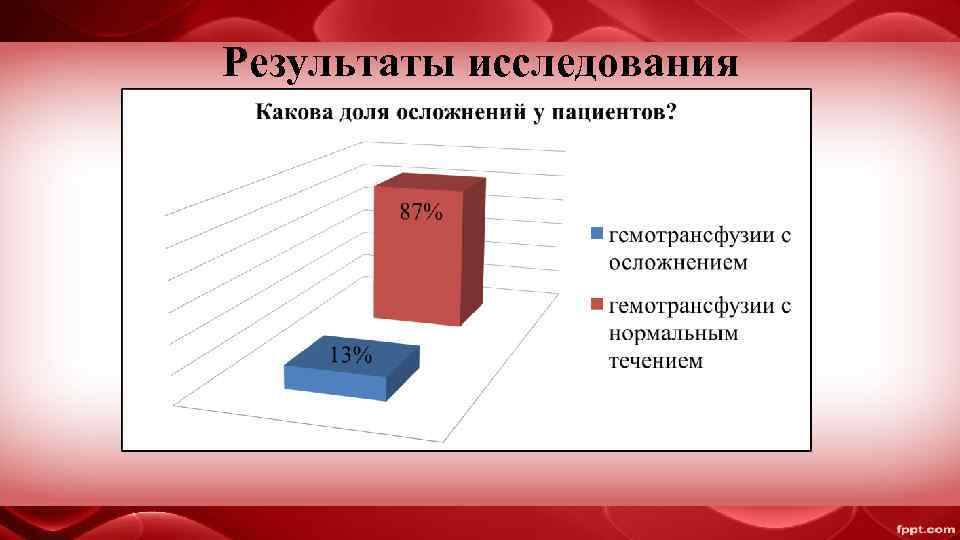 Результаты исследования 
