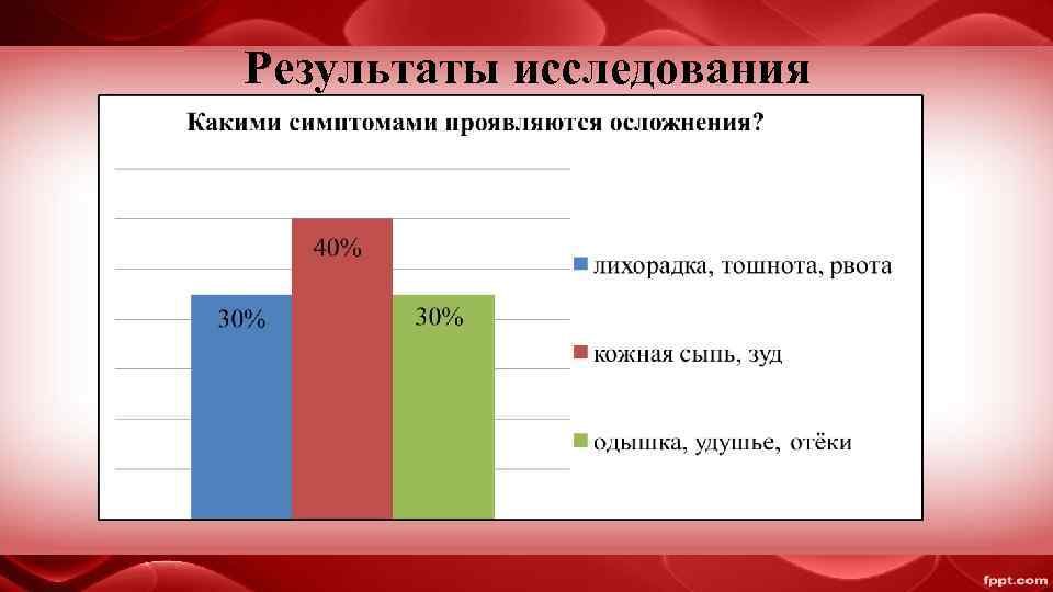 Результаты исследования 