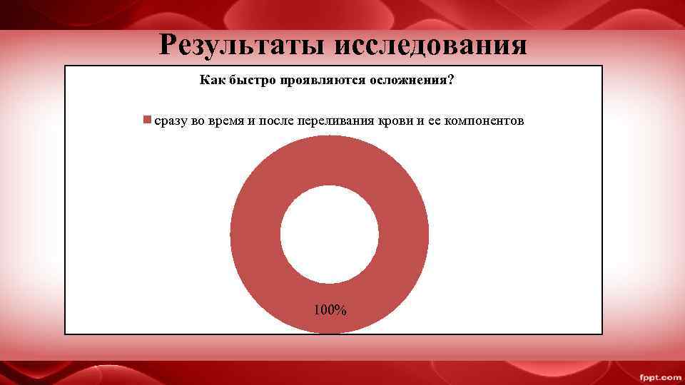 Результаты исследования  Как быстро проявляются осложнения?  сразу во время и после переливания