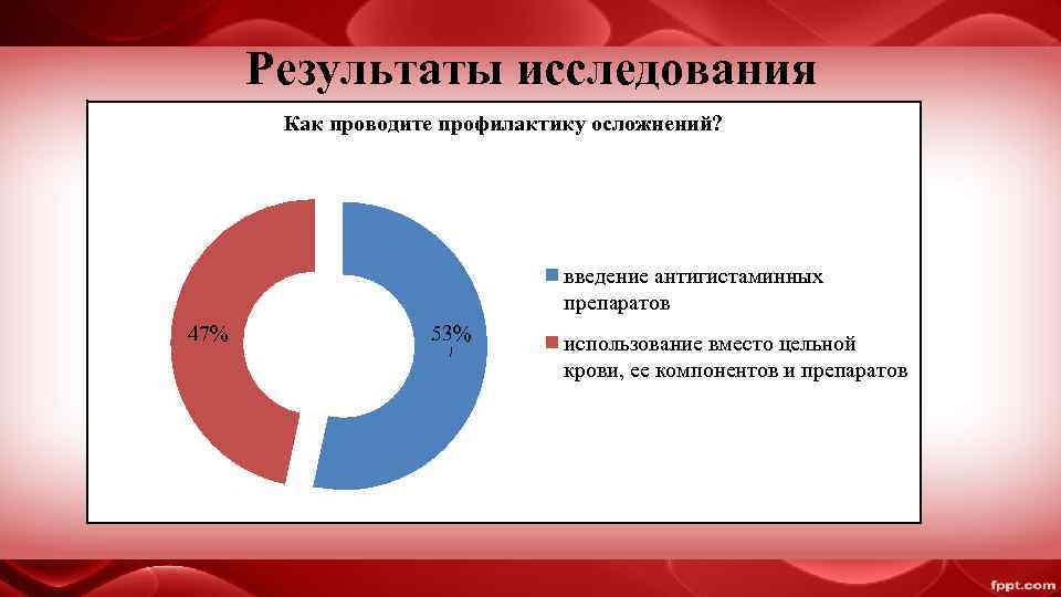  Результаты исследования  Как проводите профилактику осложнений?      