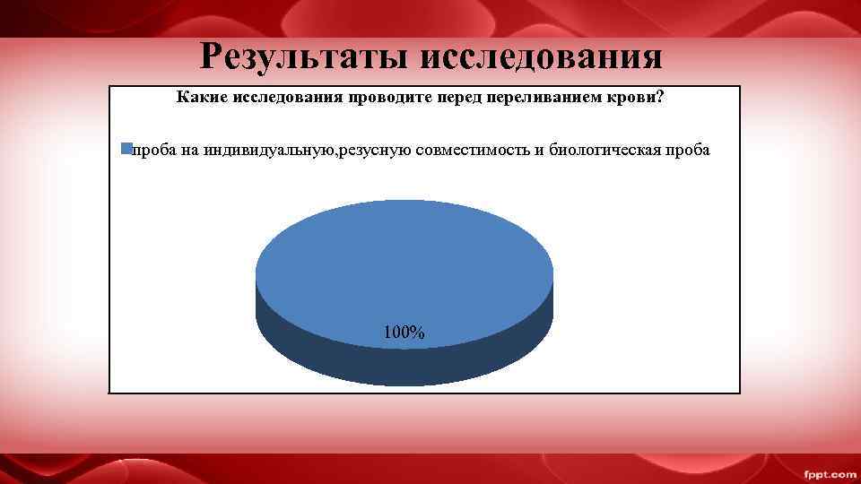  Результаты исследования Какие исследования проводите перед переливанием крови?  проба на индивидуальную,