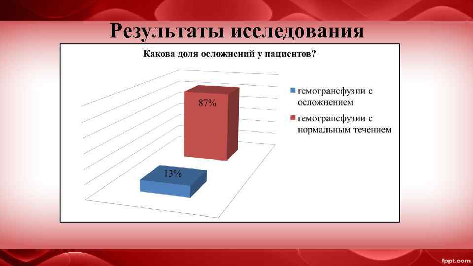 Результаты исследования 