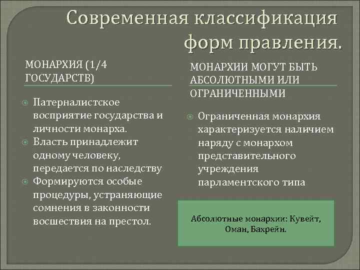    Современная классификация     форм правления. МОНАРХИЯ (1/4 