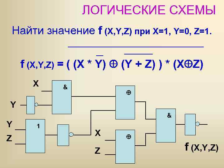    ЛОГИЧЕСКИЕ СХЕМЫ Найти значение f (X, Y, Z) при X=1, Y=0,