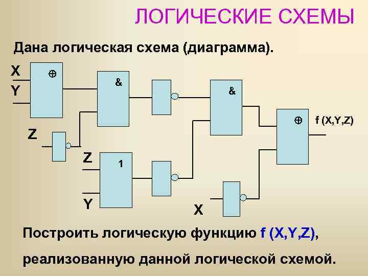     ЛОГИЧЕСКИЕ СХЕМЫ Дана логическая схема (диаграмма). X   