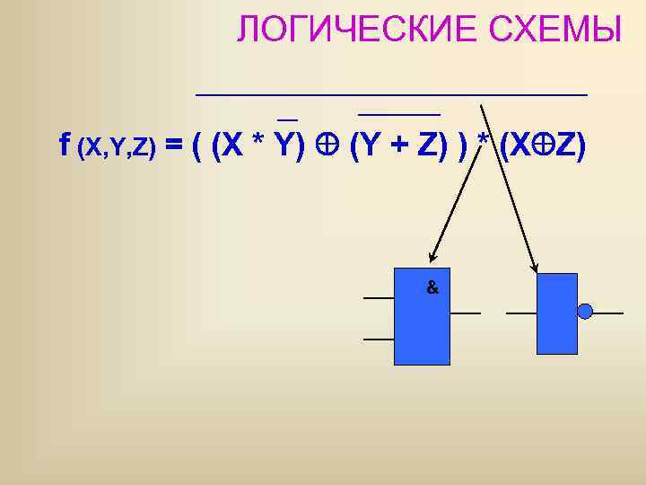    ЛОГИЧЕСКИЕ СХЕМЫ  f (X, Y, Z) = ( (X *