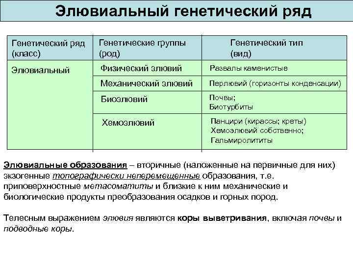 Генетические группы. Генетический Тип. Основные генетические типы. Генетические типы осадков. Генетические типы пород.