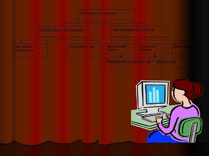       Признак продукции    Качественный признак 