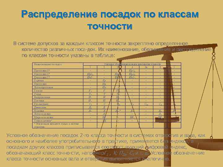  Распределение посадок по классам   точности  В системе допусков за каждым