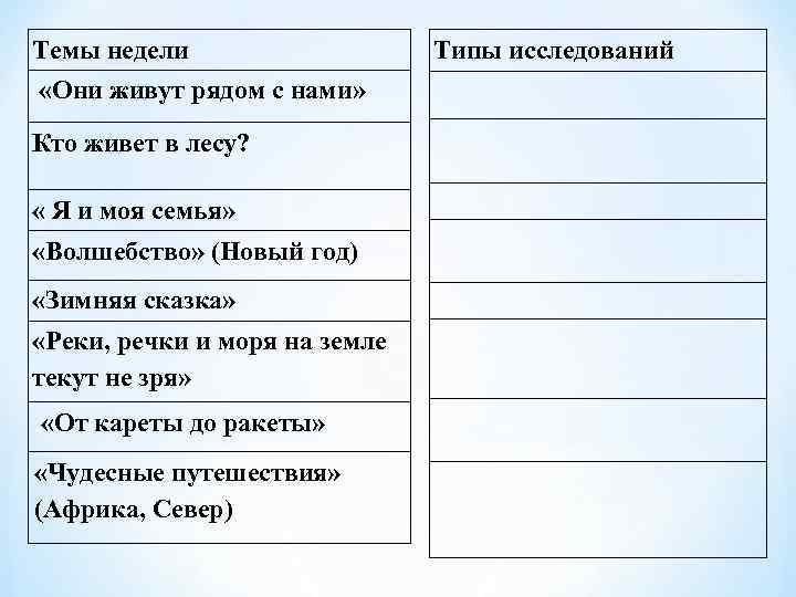 Темы недели    Типы исследований «Они живут рядом с нами» Кто живет