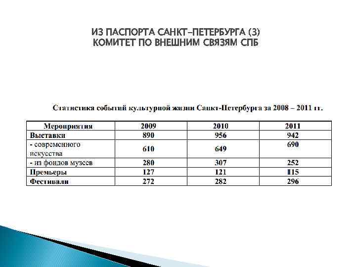 ИЗ ПАСПОРТА САНКТ-ПЕТЕРБУРГА (3) КОМИТЕТ ПО ВНЕШНИМ СВЯЗЯМ СПБ ИЗ ПАСПОРТА САНКТ-ПЕТЕРБУРГА (3) КОМИТЕТ ПО ВНЕШНИМ СВЯЗЯМ СПБ