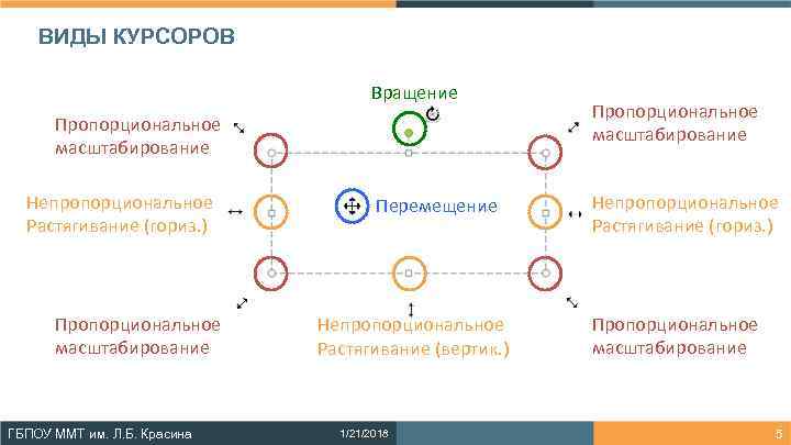   ВИДЫ КУРСОРОВ       Вращение   