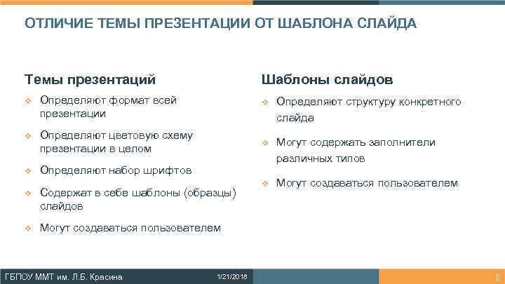   ОТЛИЧИЕ ТЕМЫ ПРЕЗЕНТАЦИИ ОТ ШАБЛОНА СЛАЙДА  Темы презентаций   