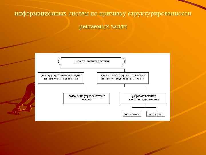информационных систем по признаку структурированности    решаемых задач 
