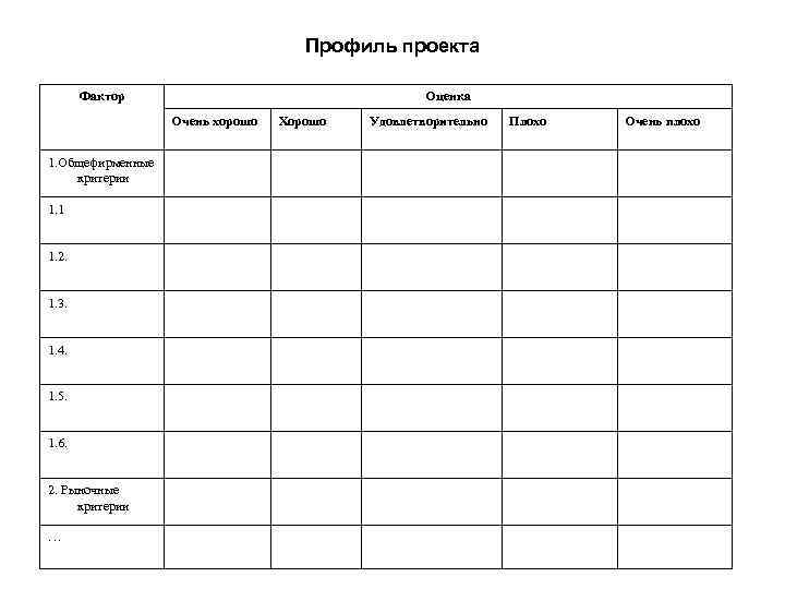       Профиль проекта   Фактор   