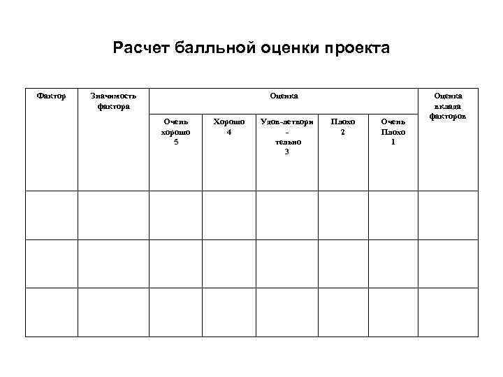    Расчет балльной оценки проекта Фактор  Значимость    