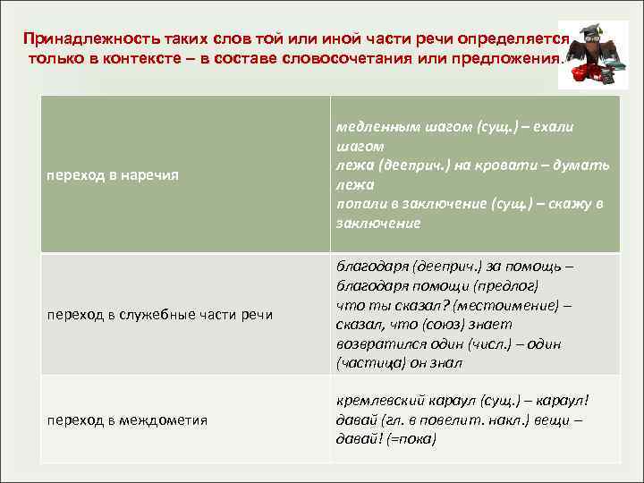 Принадлежность таких слов той или иной части речи определяется только в контексте – в