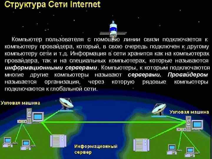  Компьютер пользователя с помощью линии связи подключается к компьютеру провайдера,  который,