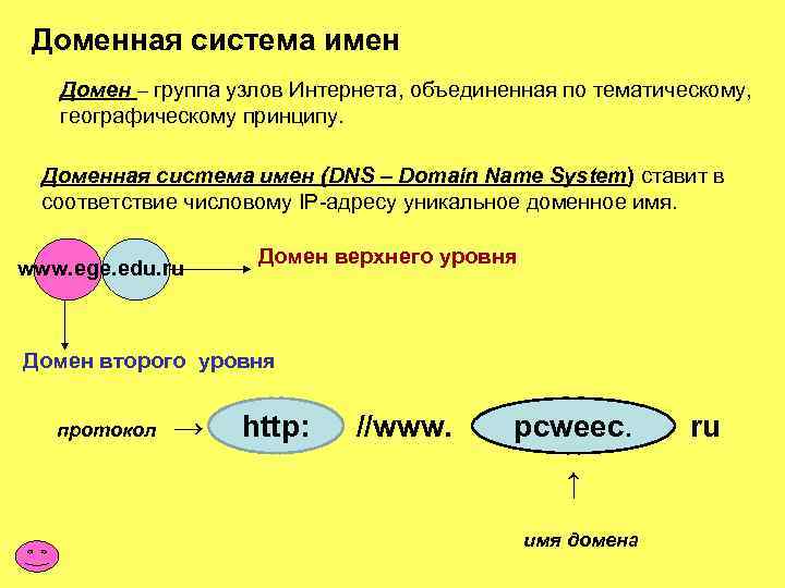 Проанализируйте доменное имя. Система доменных имён DNS Соедини. Локальные и глобальные группы домена. Доменная группа это. Доменный адрес узла интернета.