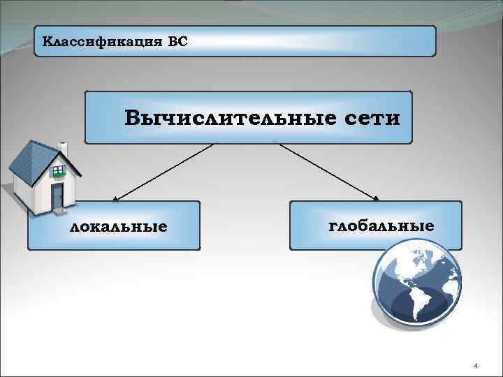 Классификация ВС   Вычислительные сети  локальные  глобальные    