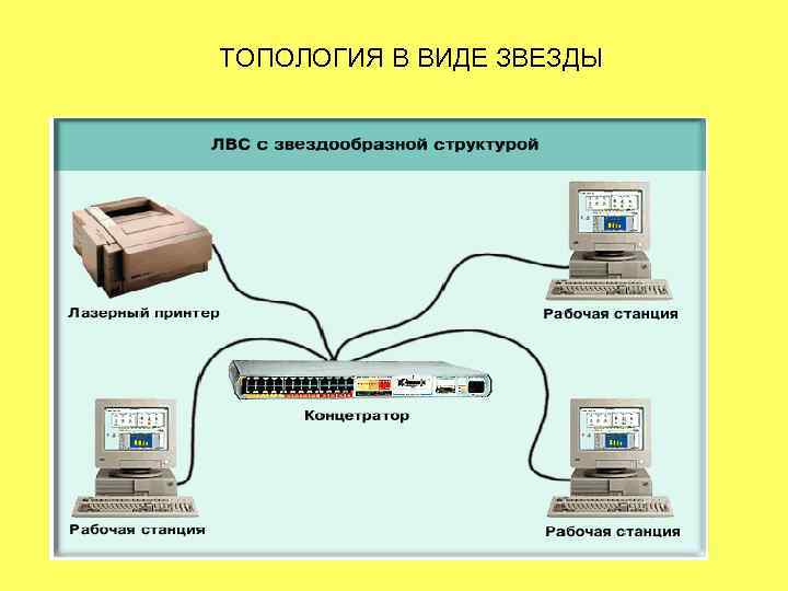 ТОПОЛОГИЯ В ВИДЕ ЗВЕЗДЫ 