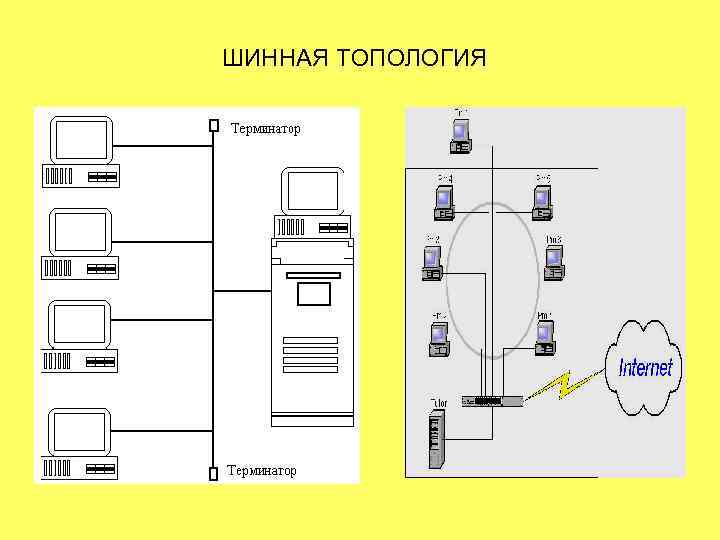 ШИННАЯ ТОПОЛОГИЯ 