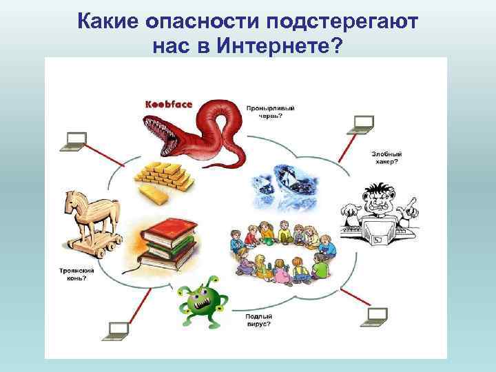 Какие опасности подстерегают нас в Интернете? Какие опасности подстерегают нас в Интернете?