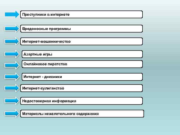 Преступники в интернете Вредоносные программы Интернет-мошенничество Азартные игры Онлайновое пиратство Преступники в интернете Вредоносные программы Интернет-мошенничество Азартные игры Онлайновое пиратство