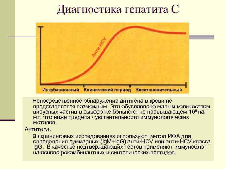    Диагностика гепатита C  Непосредственное обнаружение антигена в крови не 