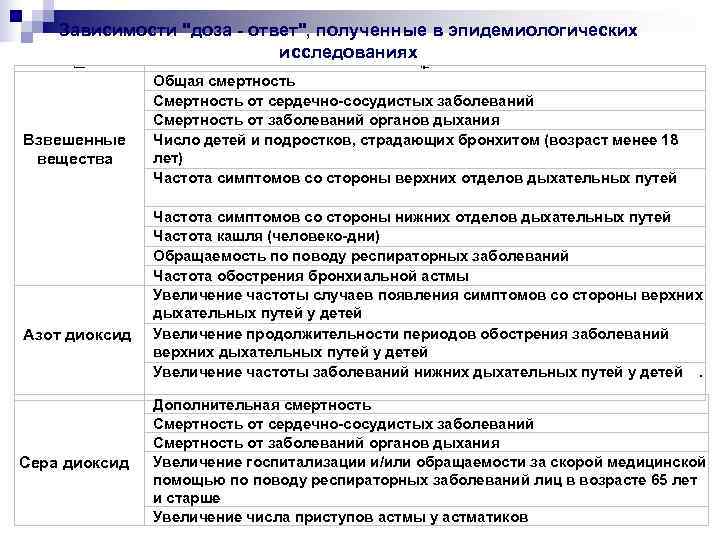  Зависимости 