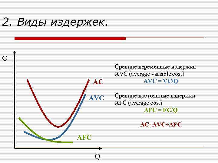 На рисунке показаны графики средних общих атс средних переменных avc средних постоянных afc и