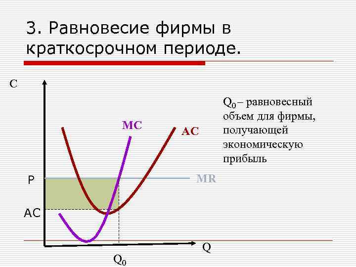 Прибыль фирмы в краткосрочном периоде