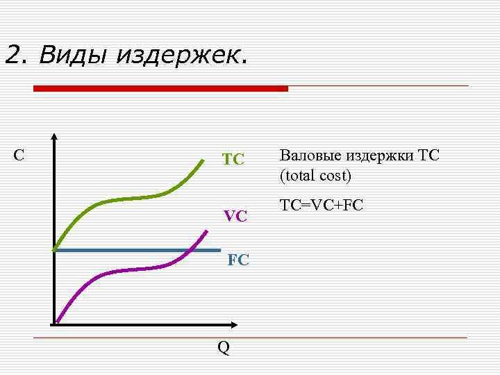 2. Виды издержек.  С   TC  Валовые издержки TC  