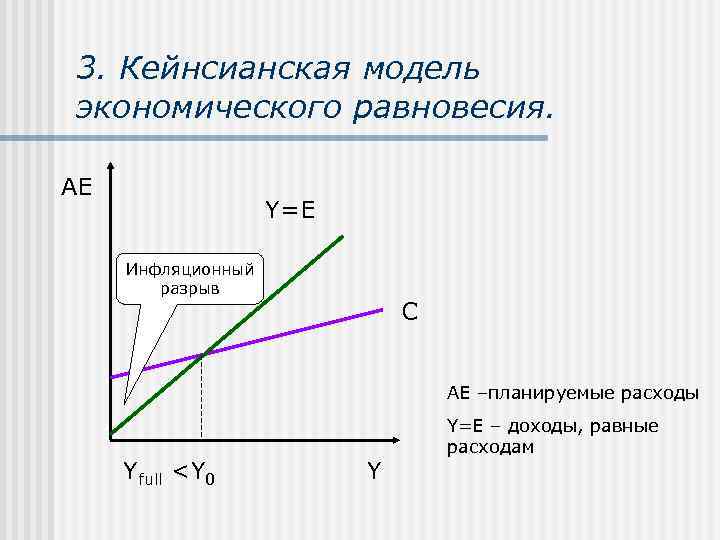 Макроэкономические модели презентация