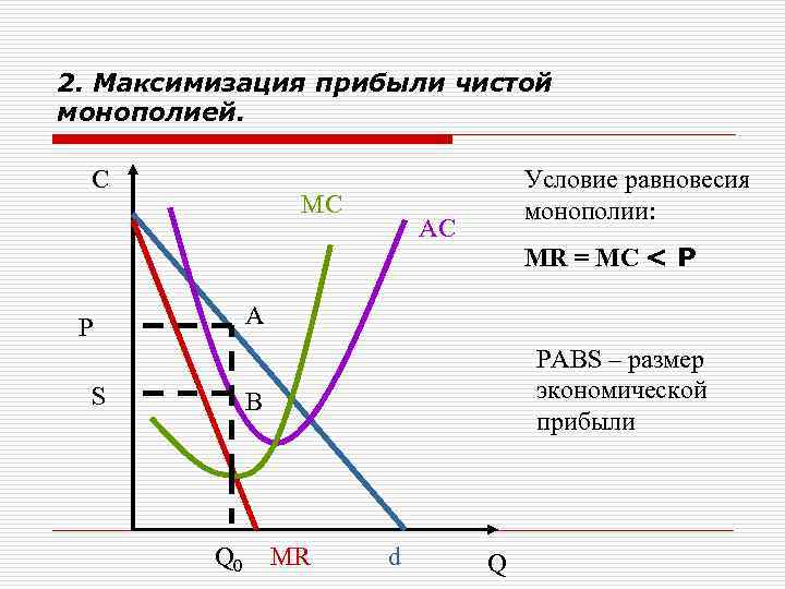 2. Максимизация прибыли чистой монополией. C       Условие равновесия