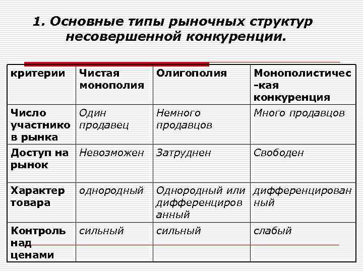 Типы рыночных структур таблица ворд