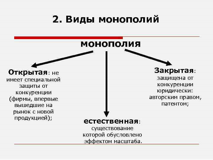    2. Виды монополий     монополия Открытая: не 