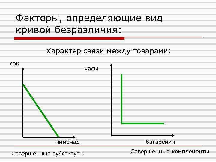  Факторы, определяющие вид кривой безразличия:   Характер связи между товарами: сок 